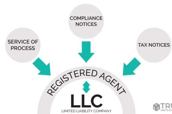 Registered Agent Service